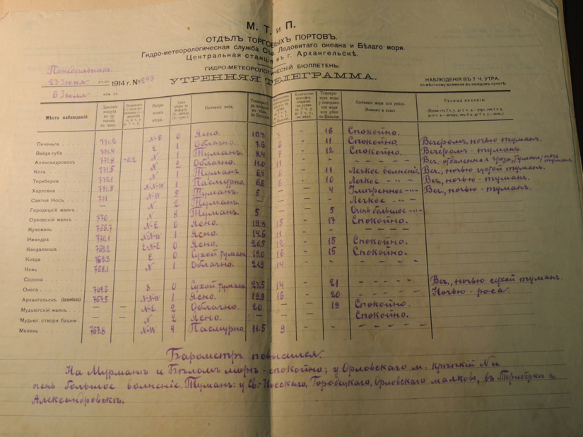 Бюллетень 1914 года